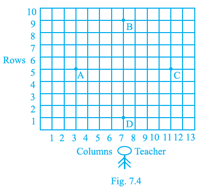 Page 86 Chapter 7 Class 10th NCERT Exemplar